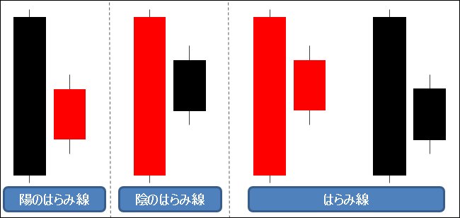 はらみ線