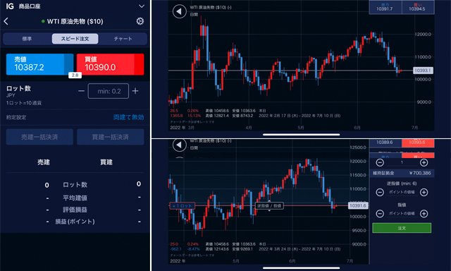 IG証券「トレーディング・アプリ」のスピード注文画面とチャート画面