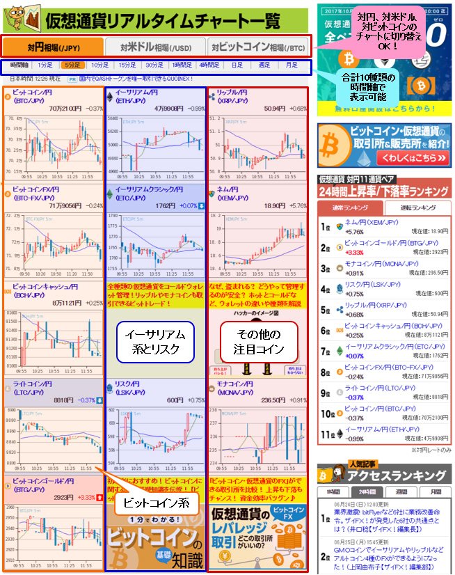 「ザイＦＸ！×ビットコイン」チャートページ