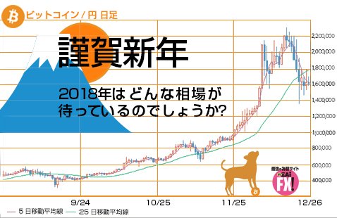 ビットコイン/円 日足