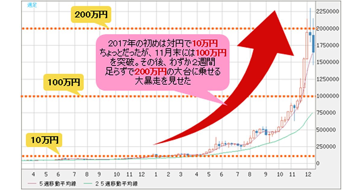 相場サイクルの基本　株式　投資　FX 仮想通貨 市場サイクルの完全ガイド｜株式、FXおよび仮想通貨について