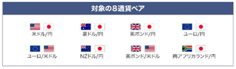 YJFX!朝のスプレッド提示率が改善された通貨ペア