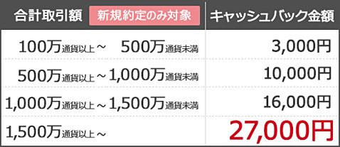 キャッシュバック条件