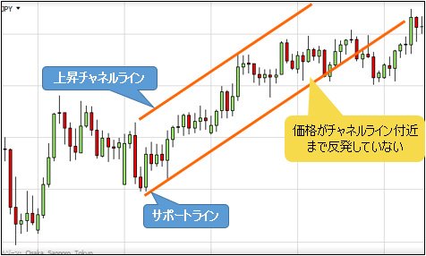 トレードへの活用方法2