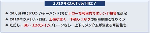 津田氏の2019年の米ドル/円相場予想