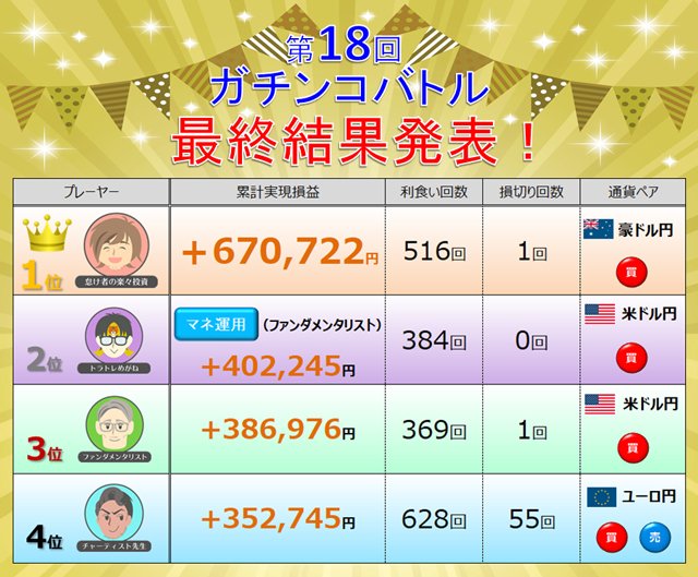 第18回ガチンコバトル・最終結果発表