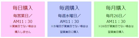 SBI FXトレード「積立FX」・ 外貨を購入するスパン
