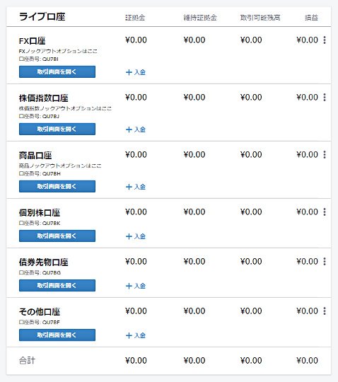 IG証券のマイページのダッシュボード画面
