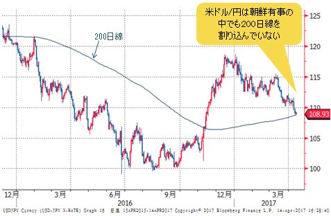 米ドル/円 日足