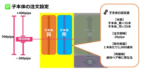 トライグルトレ「子本体」の注文設定(「トライグルトレ_ブル」の例)