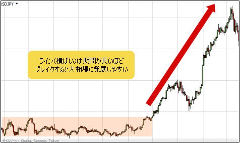 日足チャート