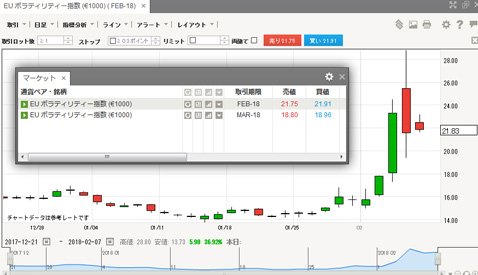 IG証券 EUボラティリティー指数 日足